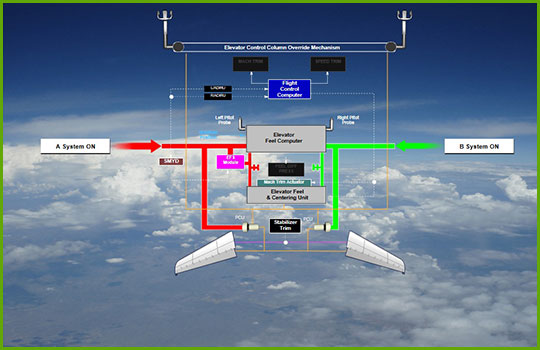 CPaT Global Starts production of B737 Max Course CPaT Global