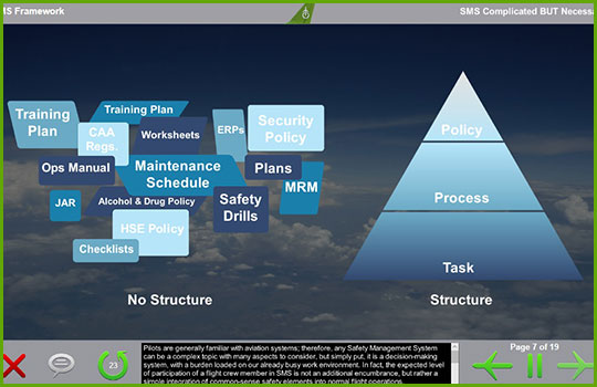 Concepts of SMS training course slide showing a pyramid depicting the hierarchy of the SMS framework