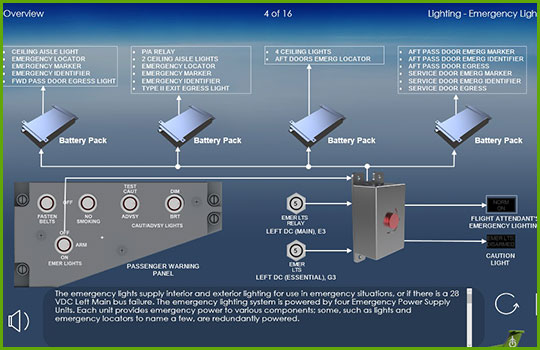 DHC-7 100/300 Initial and Recurrent Training Course slide showing a diagram of the emergency lighting system