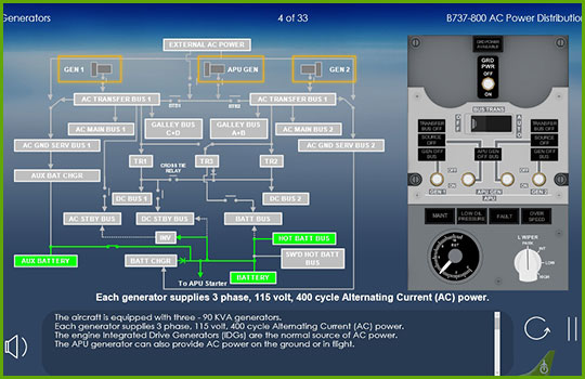 Boeing 737-NG Maintenance - Generators