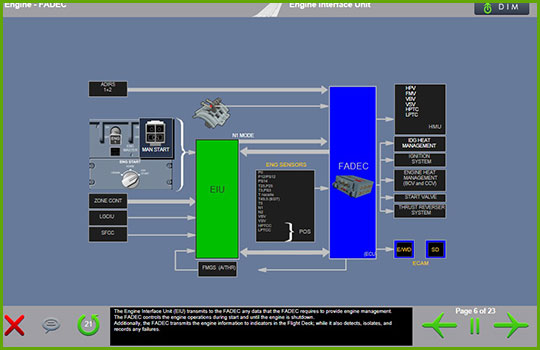 Airbus 320 Basic/Enhanced to Airbus A330 Training Course - engine interface unit