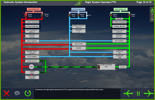 Boeing 757 Hydraulic System Introduction