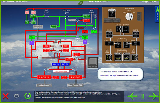 Boeing 767-200/300 ac power generation diagram