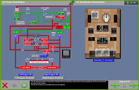 Boeing 767-200/300 freighter training course ac power distribution diagram