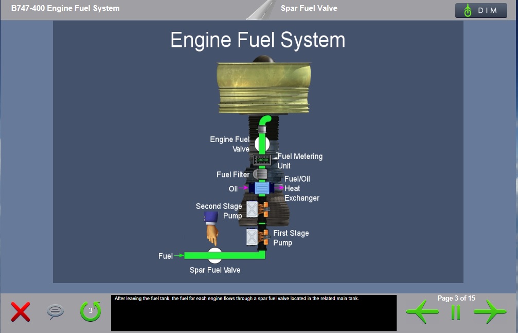 Boeing 747-400 Freighter Engine Fuel System