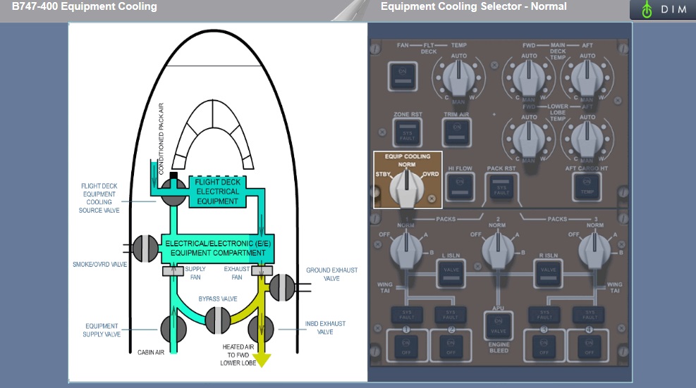 Boeing 747-400 Freighter Equipment Cooling