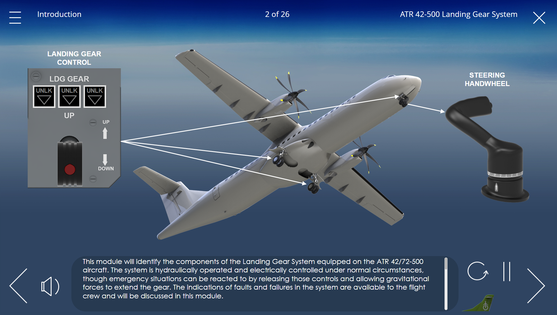 ATR-42 500 - Landing gear