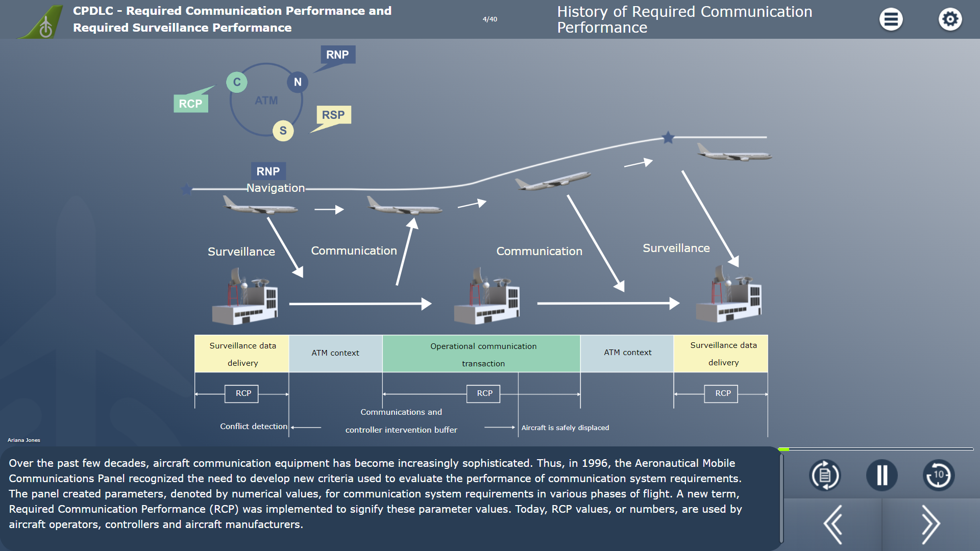 History of CPDLC Course Example