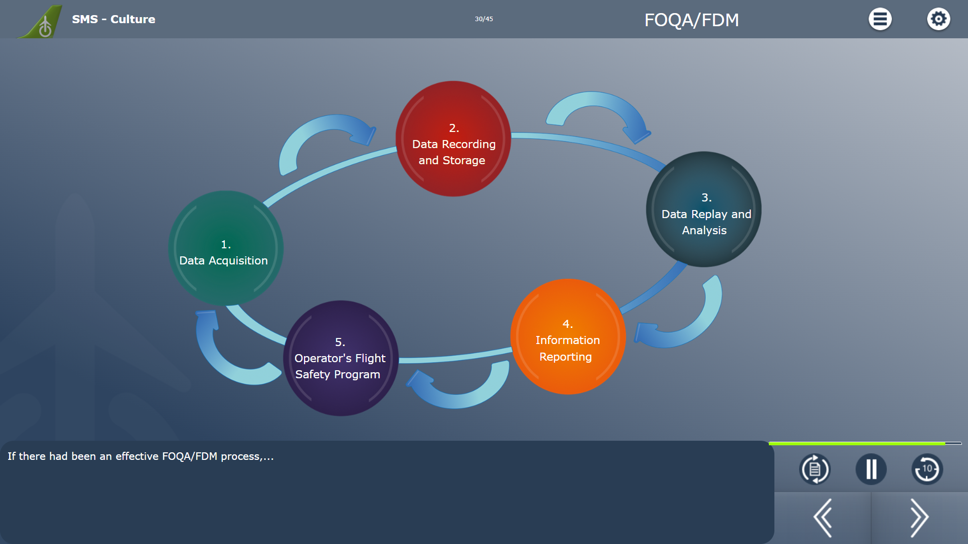 Concepts of SMS Course Example