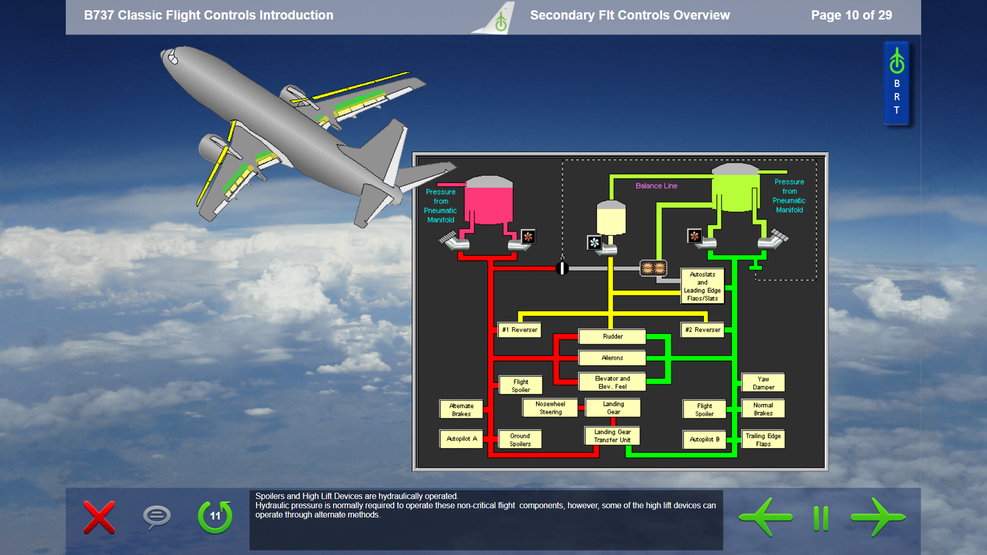boeing-737-classic- flight controls
