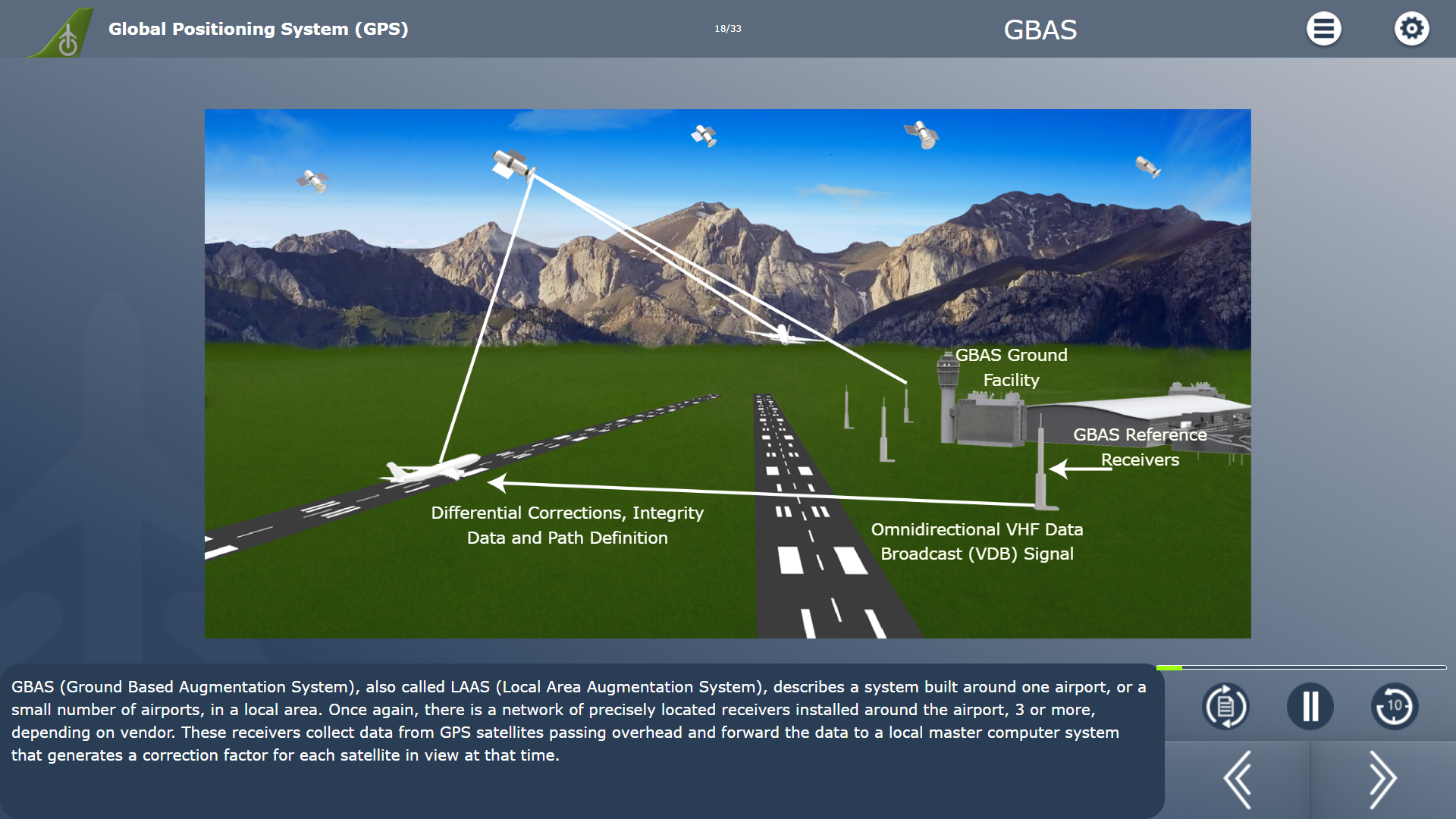 GPS Course Example