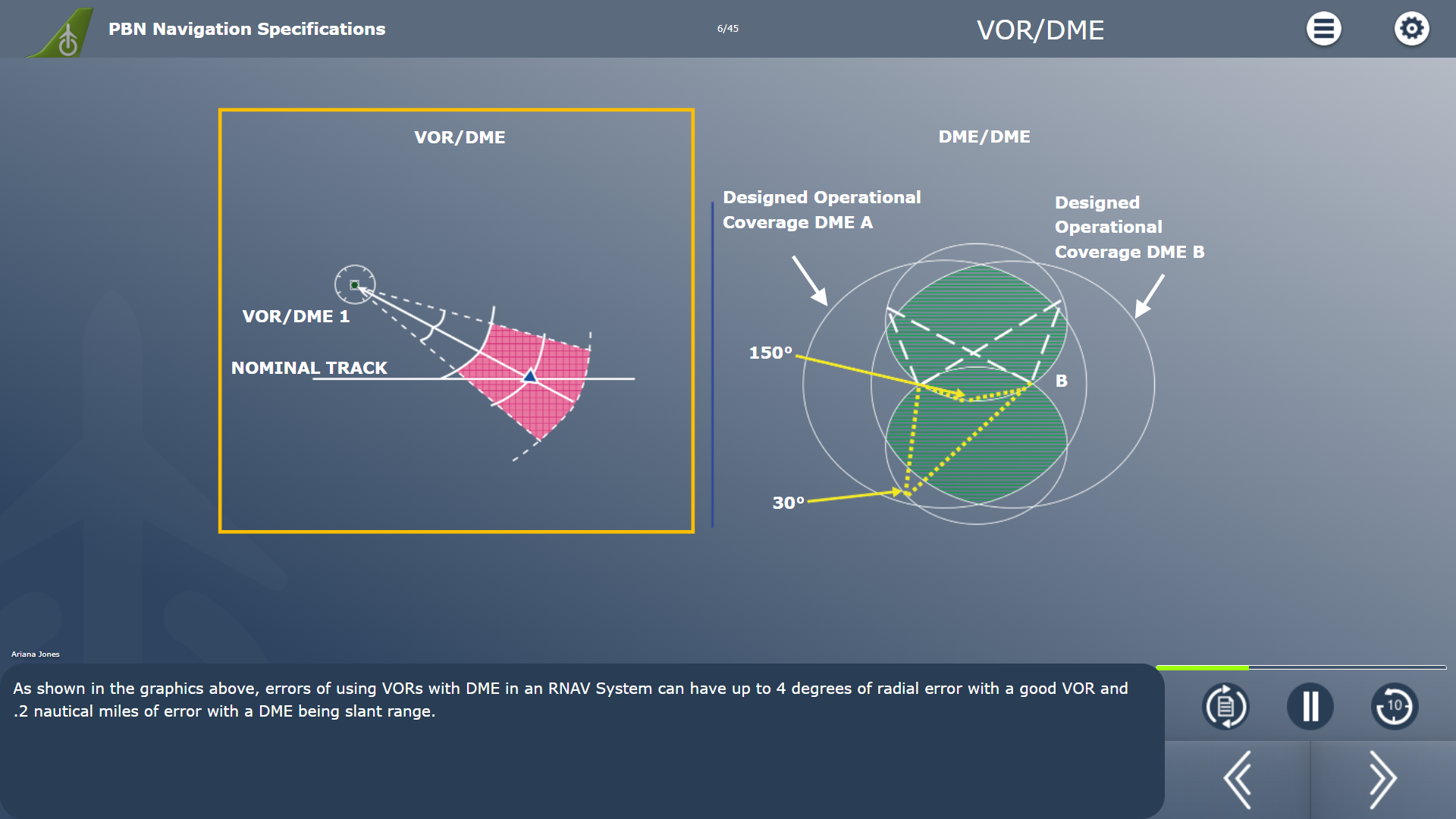 Performance Based Navigation Course Example