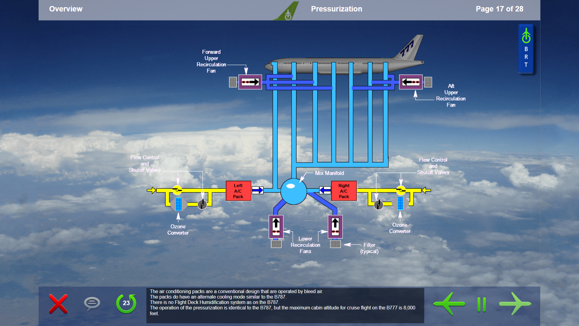 787-8 to 777-300 differences