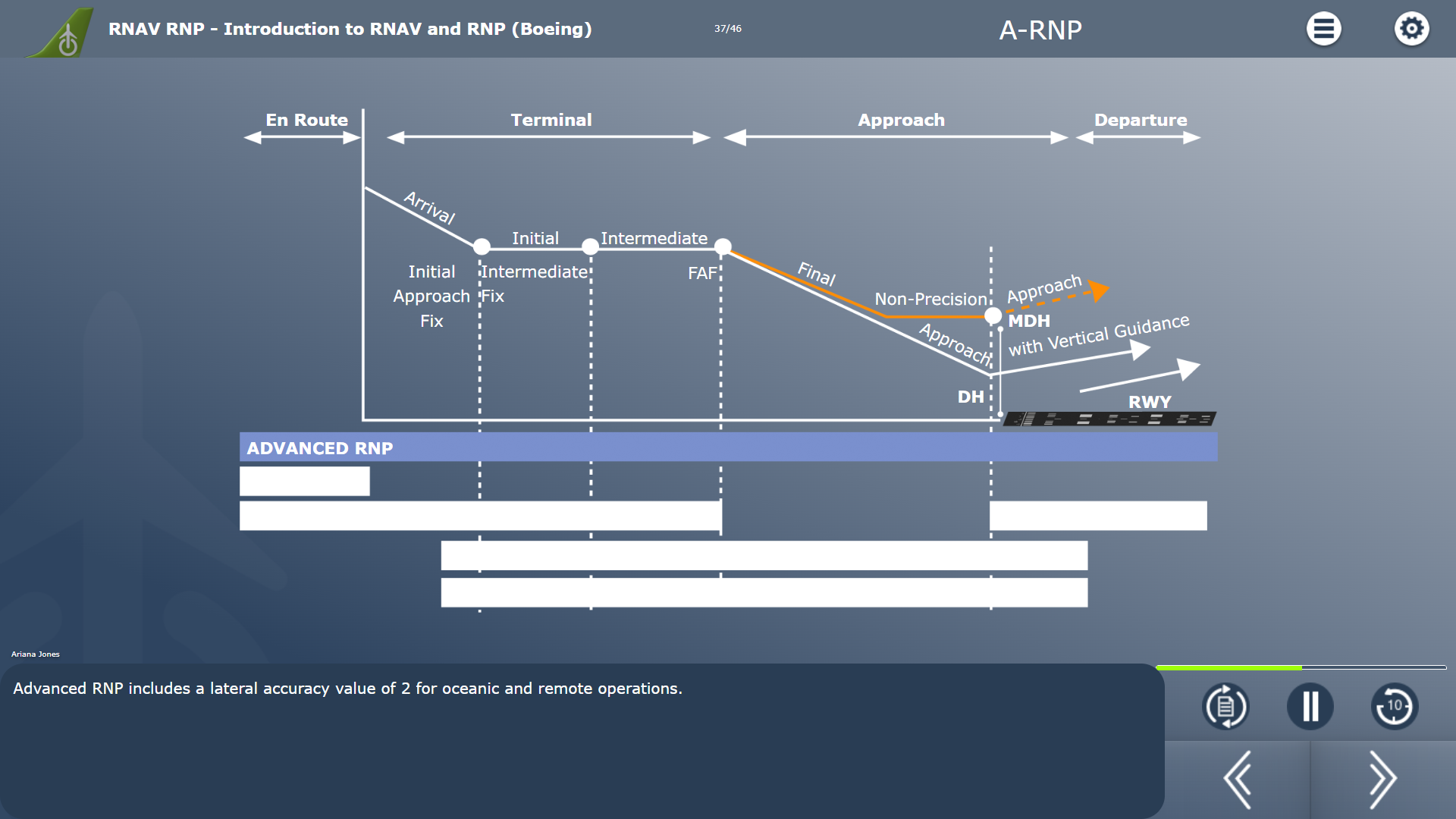 RNAV RNP Course Example