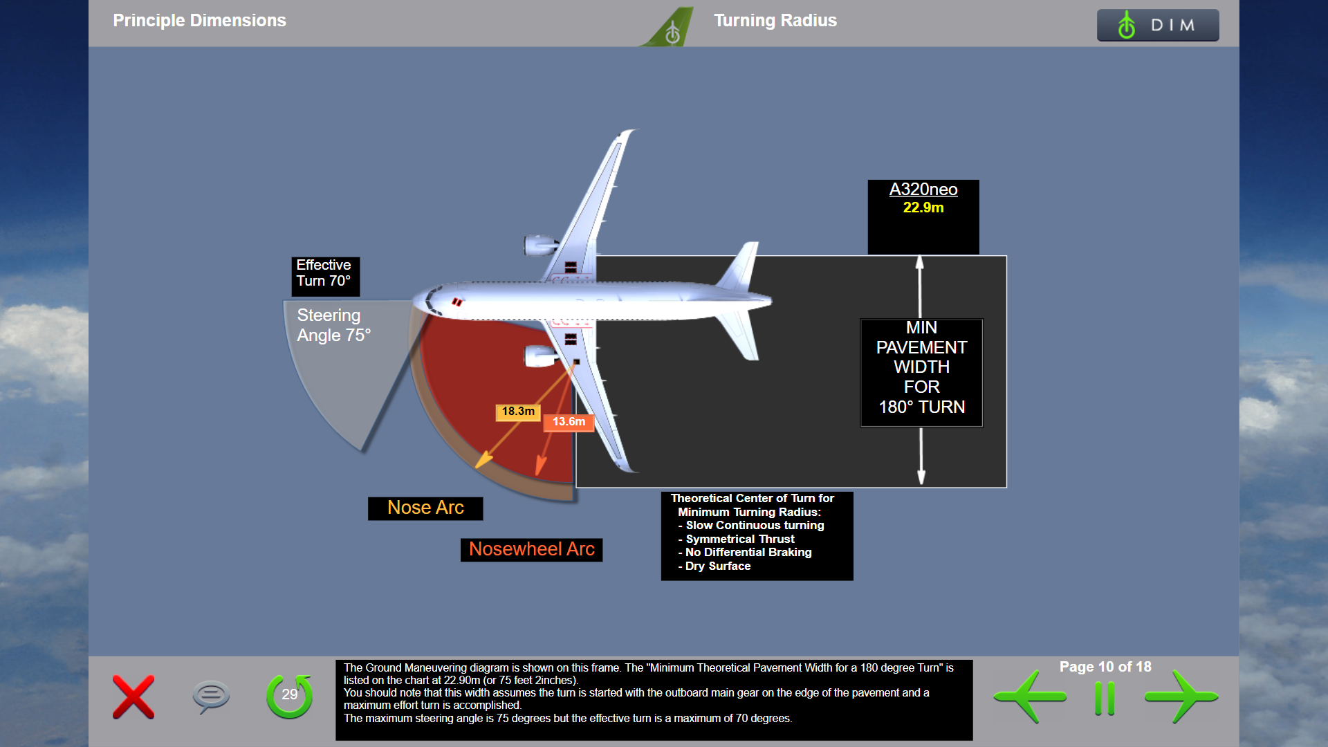 A320neo - turning radius