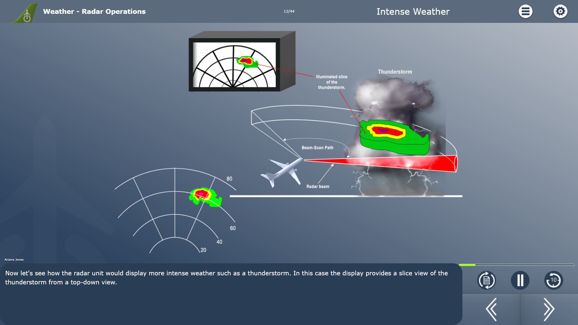 Weather Radar - Intense Weather Course Example
