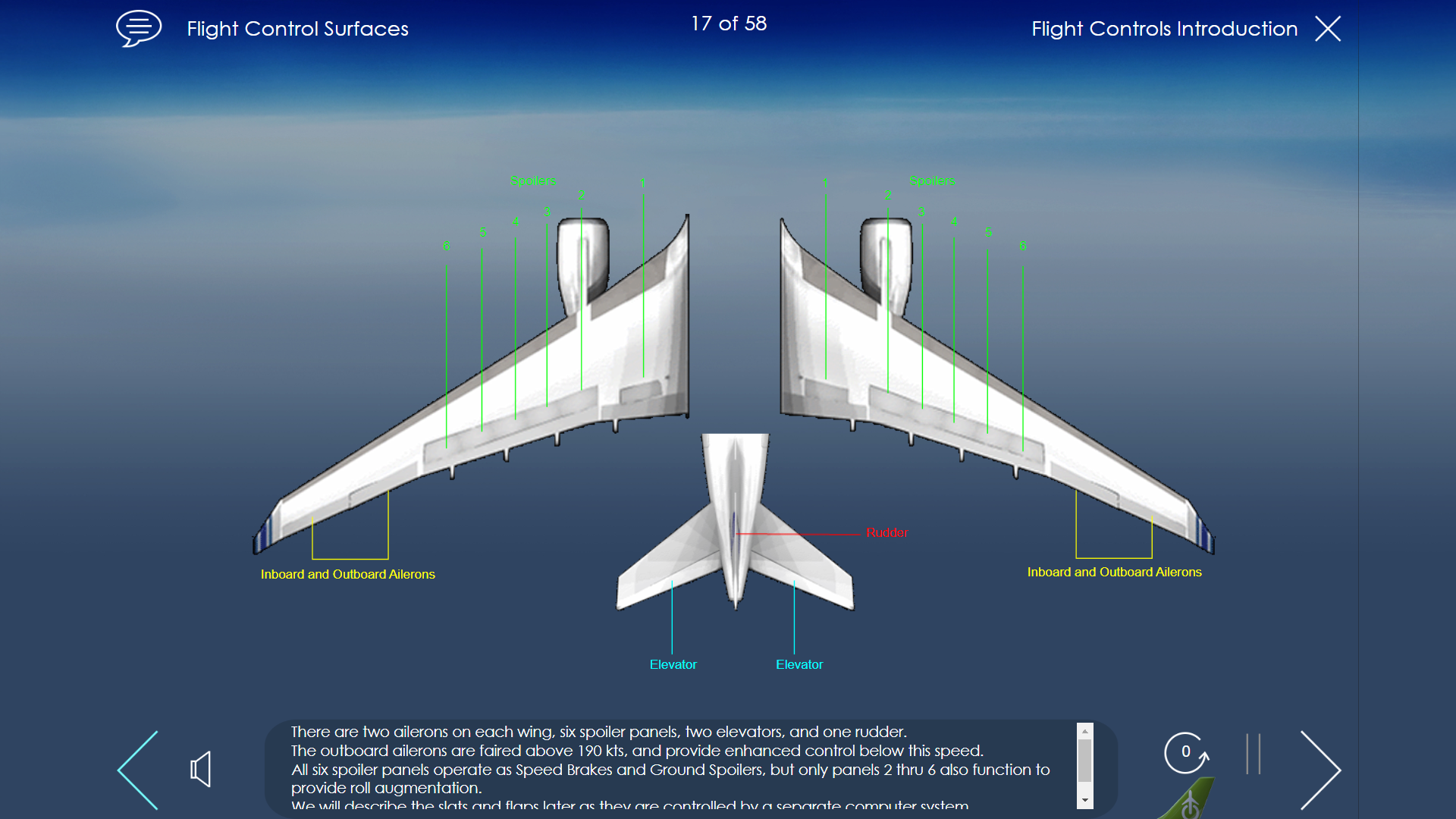 A330-300 Flight Controls