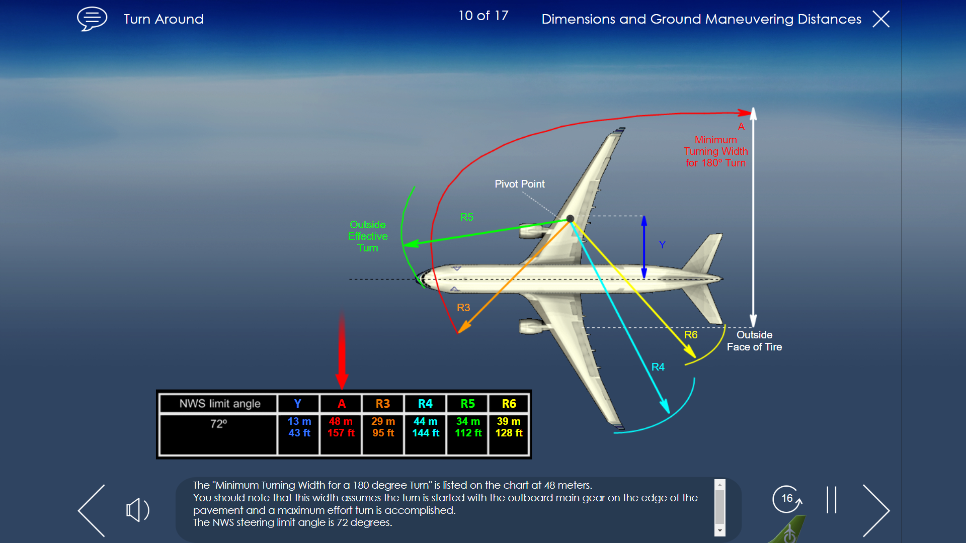 A330-200/300 Initial & Recurrent training course example