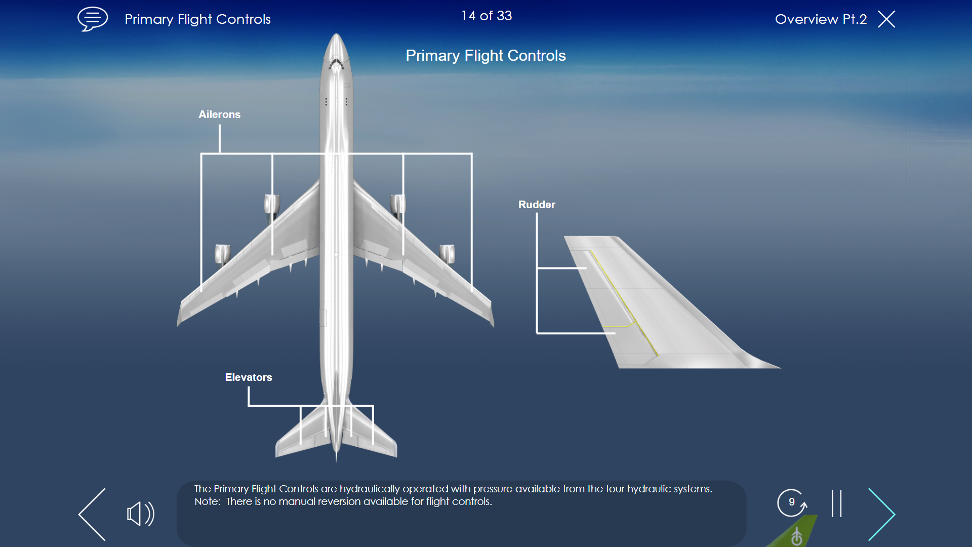 B747F - Primary Flight Controls