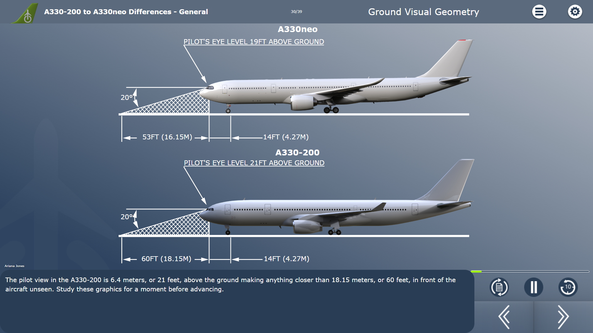 General Subject Course Example