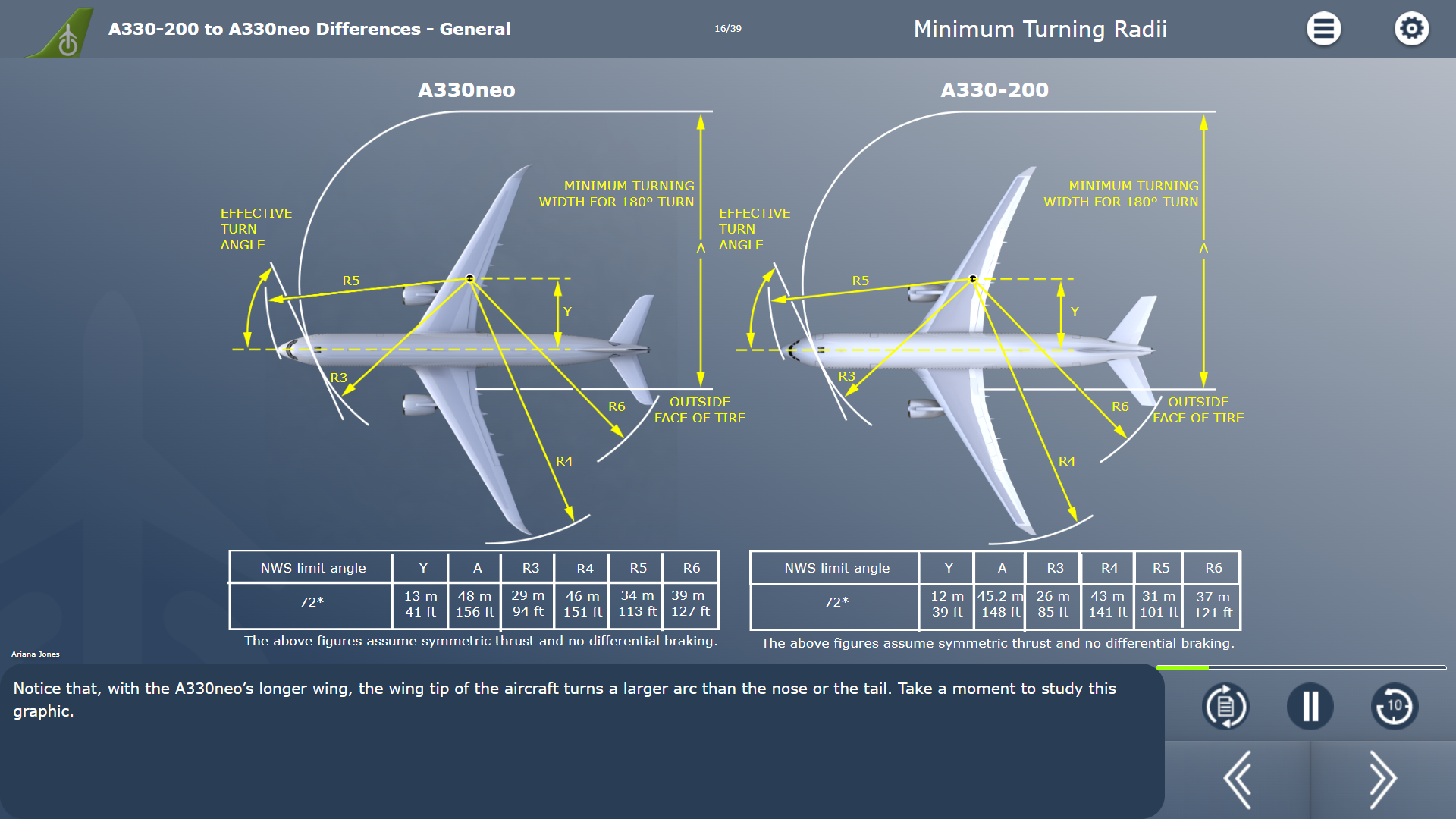 A330neo Diff - turning radius