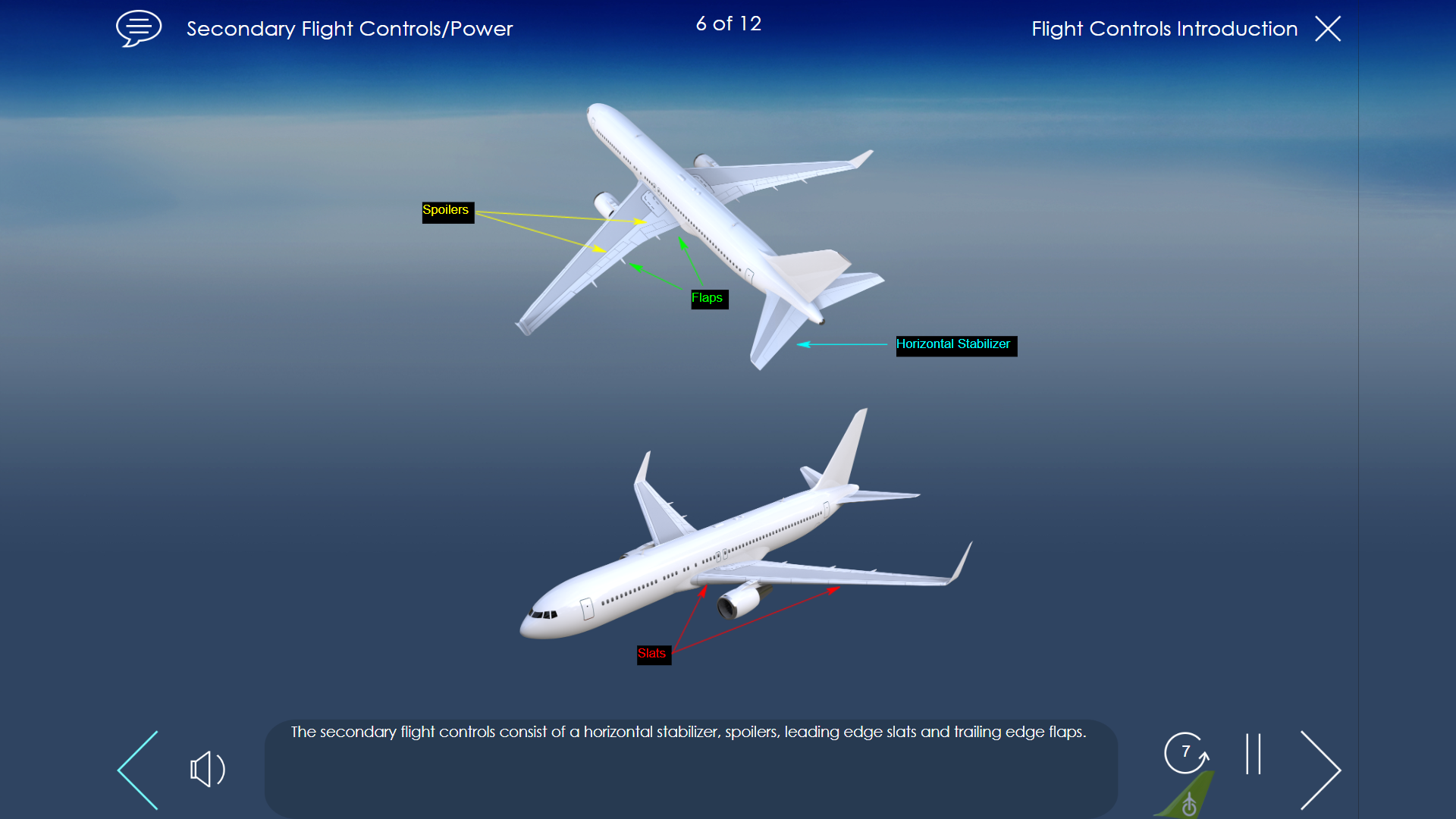 B767-300 Secondary Flight controls