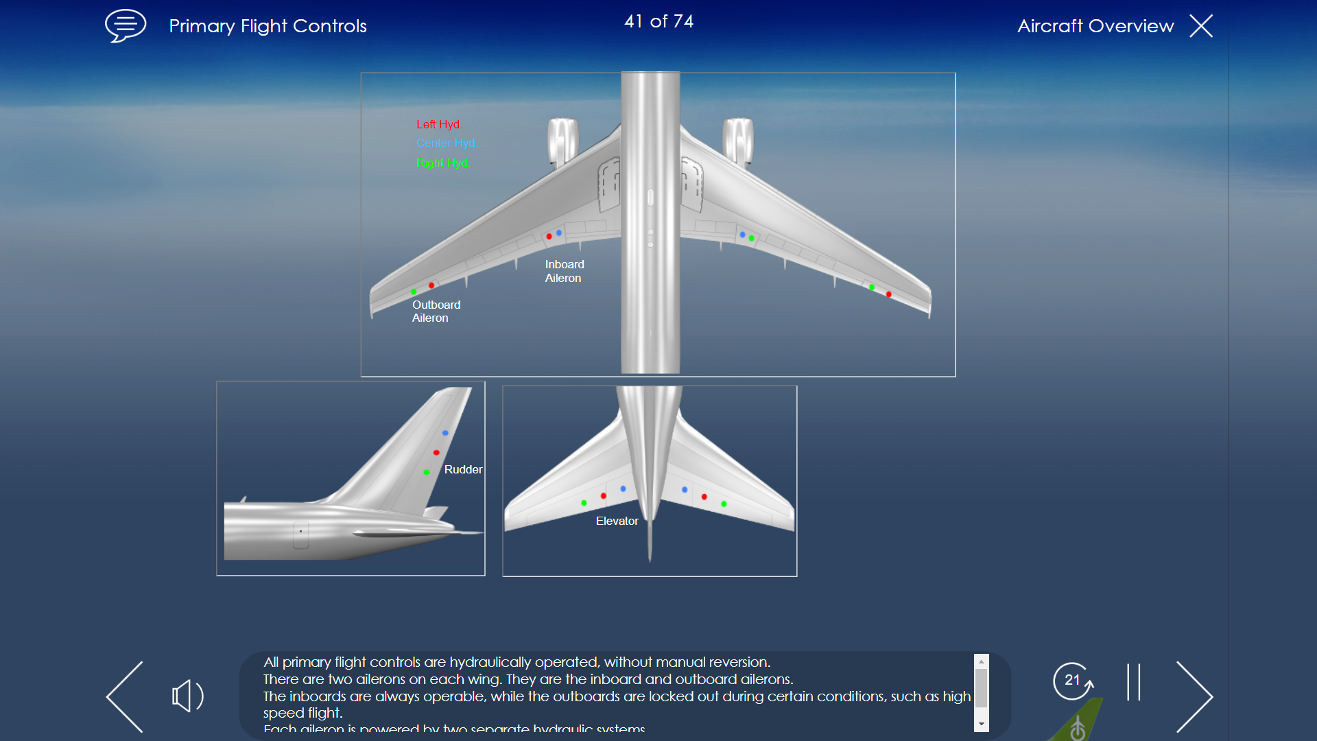 767F Primary Flight Controls