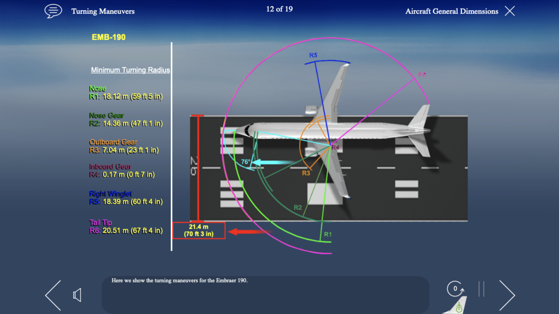 EMB190 Initial & Recurrent Training Course Example