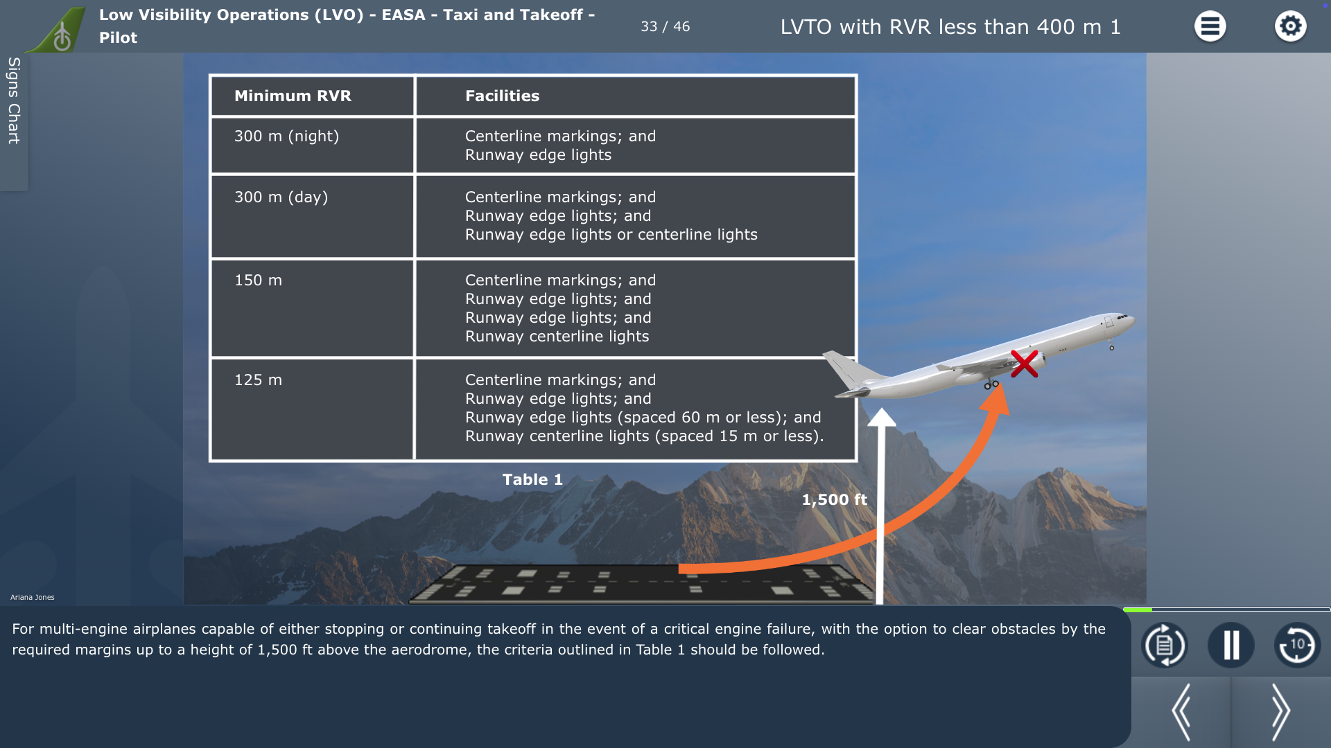 Low Visibility Approaches Course Example